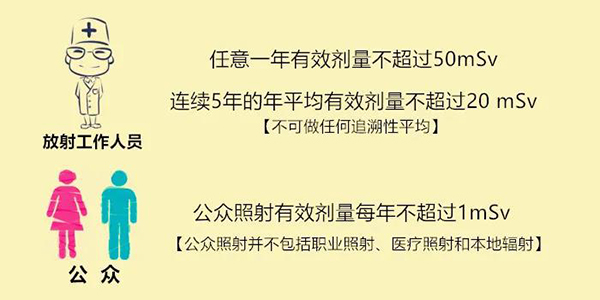 輻射防護中的(de)劑量限值與管理(lǐ)目标值